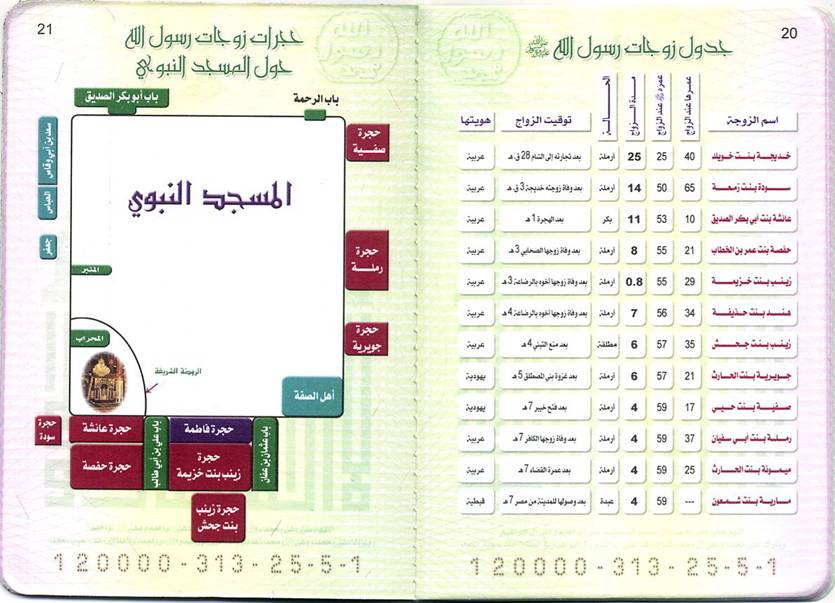 البطاقة العائلية للرسول صلى الله عليه وسلم B N Ry